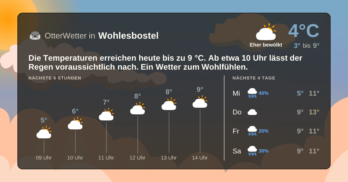 Wetter-Widget-Vorschau mit Vorhersagedaten für Wohlesbostel
