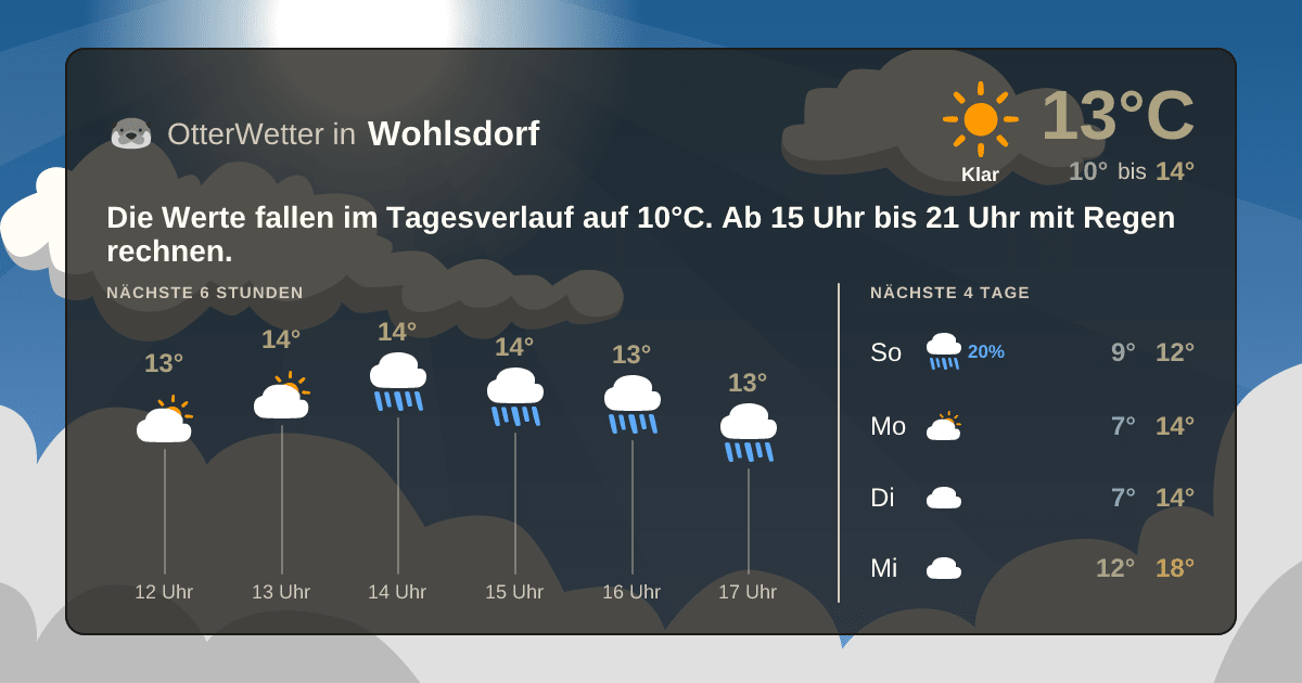 Widget-Vorschau für Wohlsdorf Wetter-Widget-Vorschau mit Vorhersagedaten für Wohlsdorf