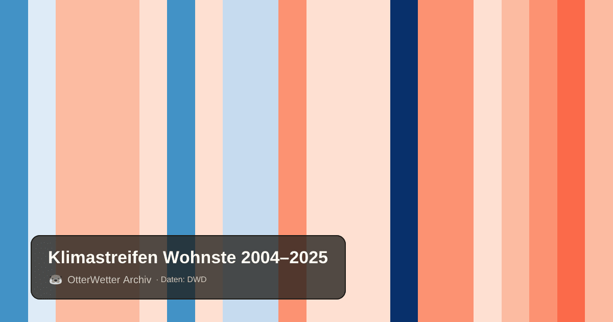 Klimastreifen Wohnste: Jahresmitteltemperaturen von blau (kühler) bis rot (wärmer)
