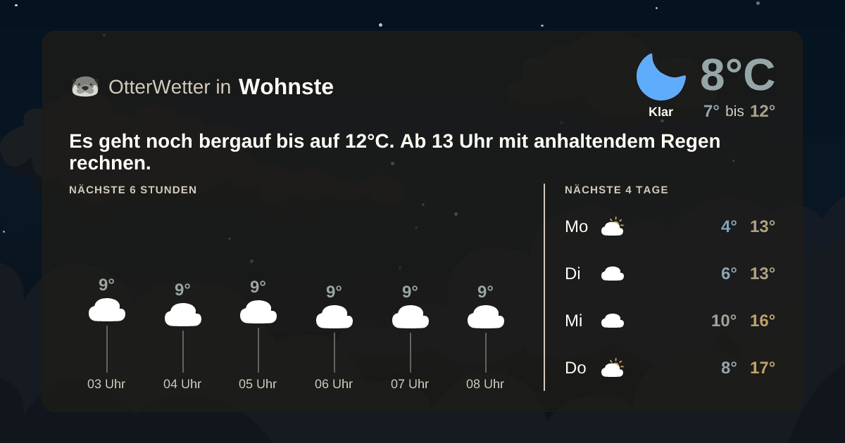 OtterWetter-Widget Wohnste