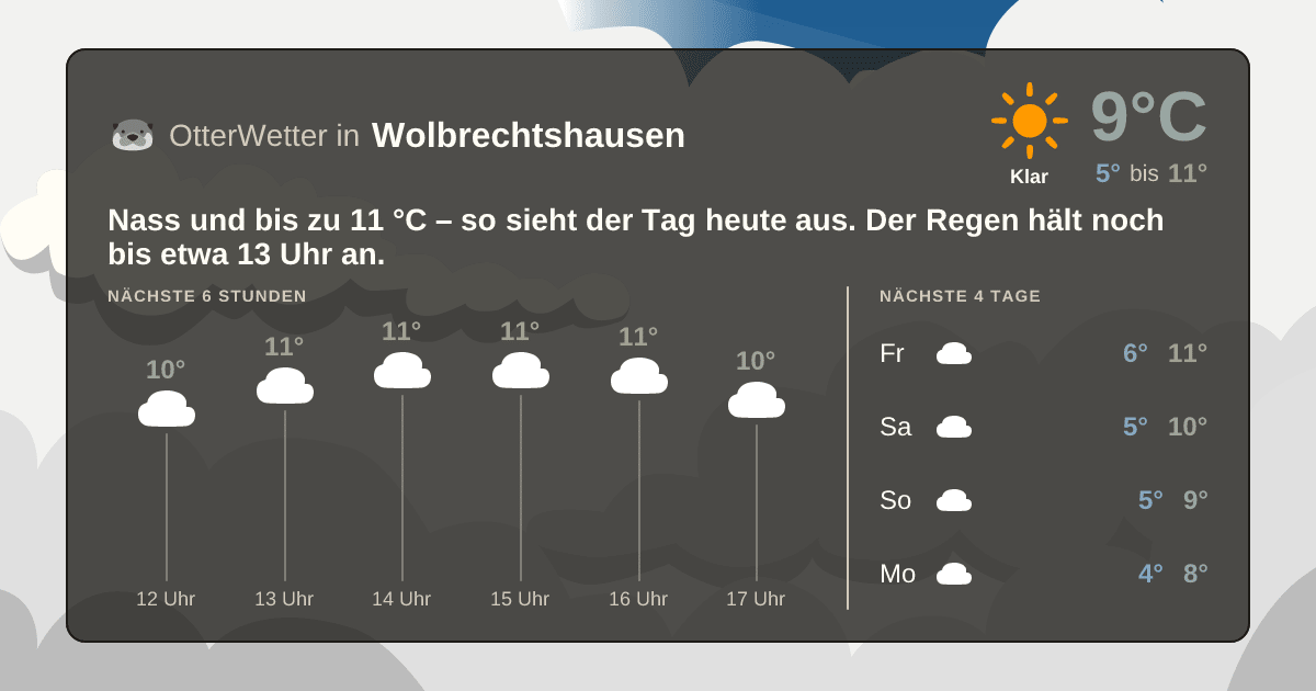 OtterWetter-Widget Wolbrechtshausen