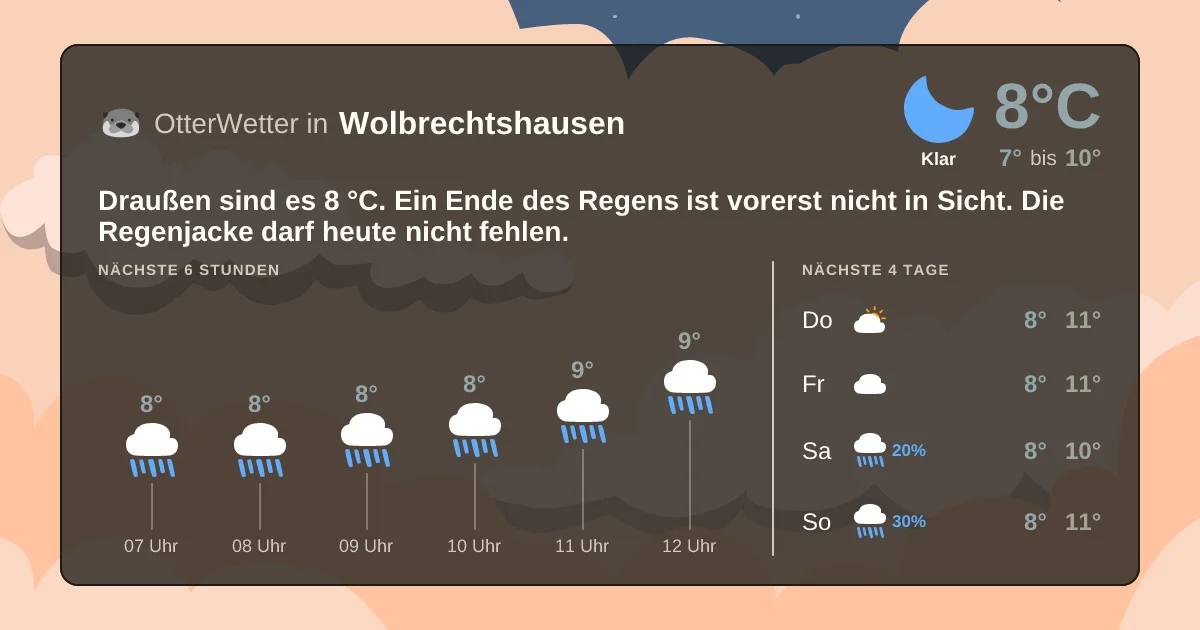 Widget-Vorschau für Wolbrechtshausen Wetter-Widget-Vorschau mit Vorhersagedaten für Wolbrechtshausen