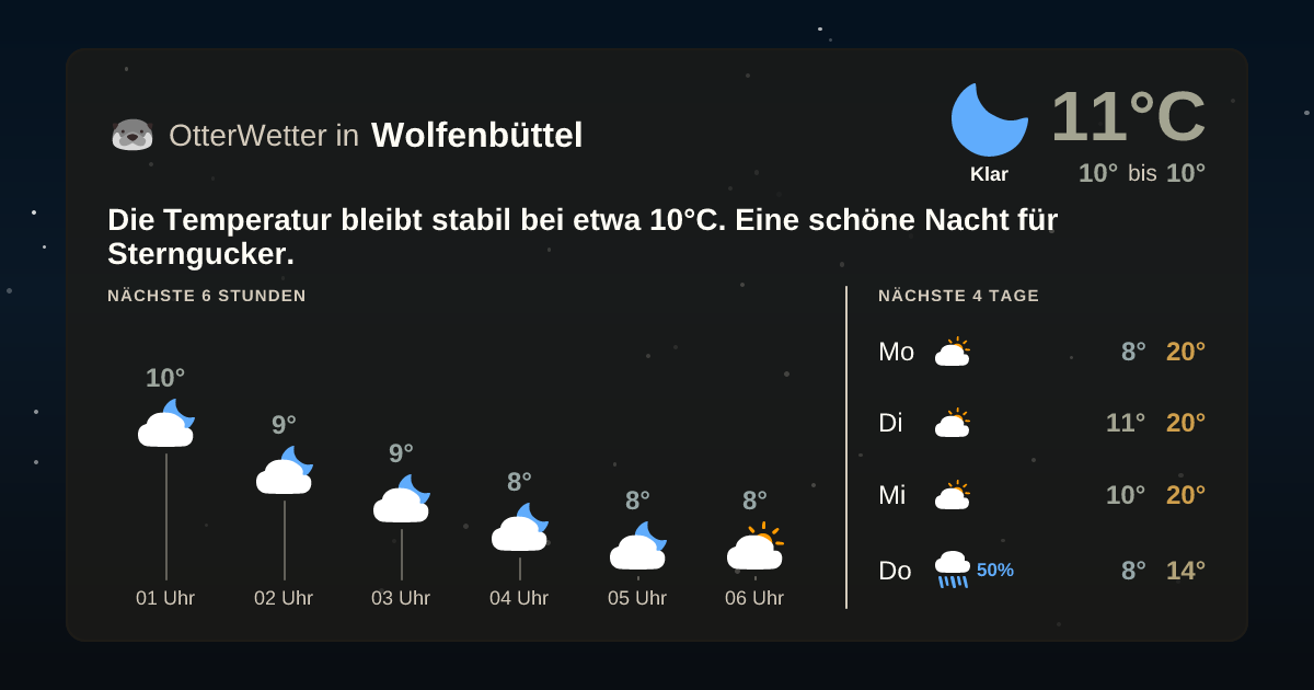 OtterWetter-Widget Wolfenbüttel