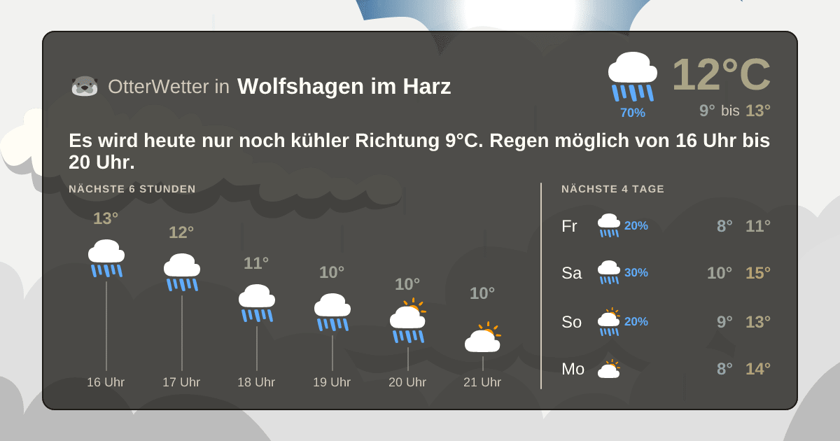 OtterWetter-Widget Wolfshagen im Harz