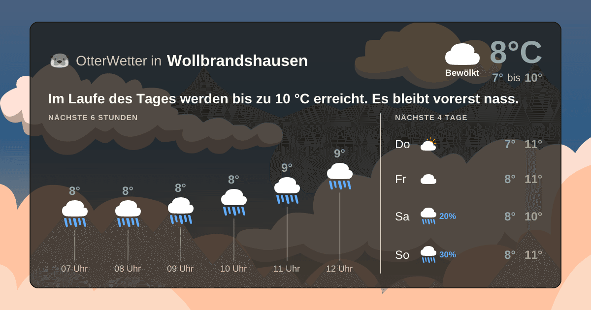 Widget-Vorschau für Wollbrandshausen Wetter-Widget-Vorschau mit Vorhersagedaten für Wollbrandshausen