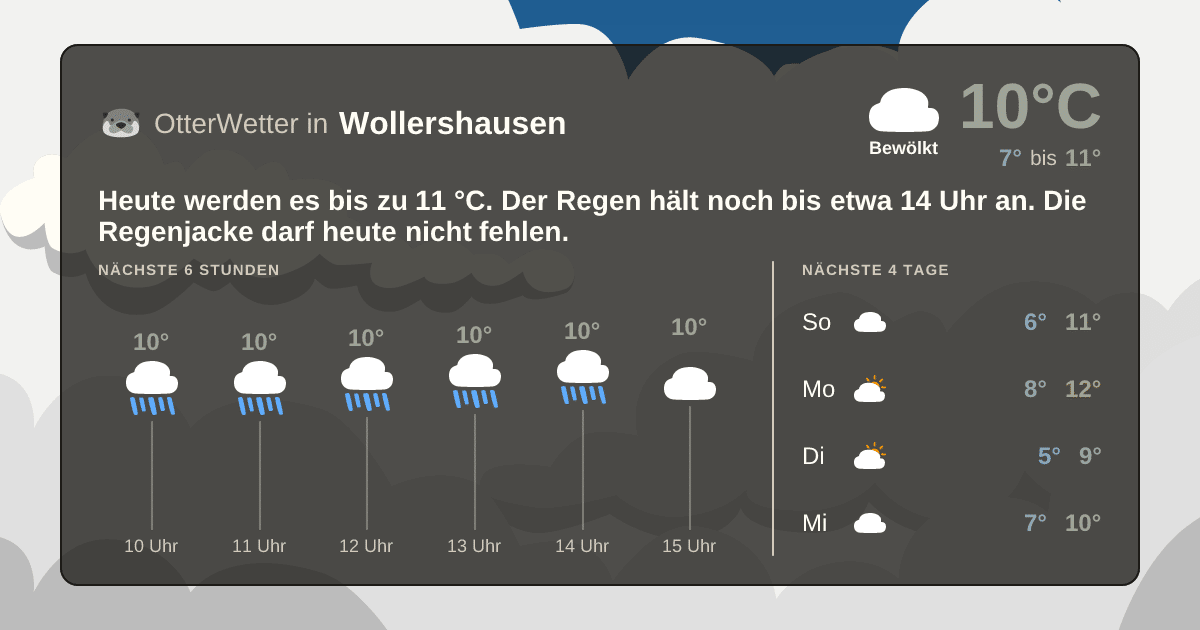 OtterWetter-Widget Wollershausen