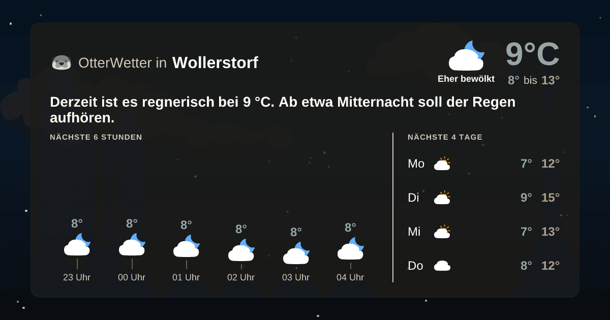 OtterWetter-Widget Wollerstorf