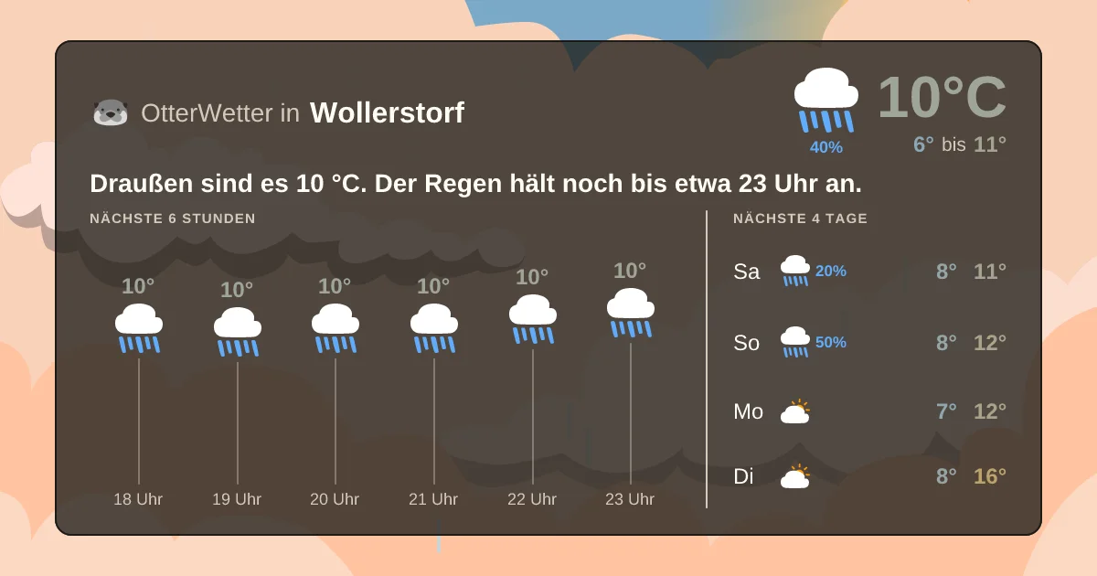 Wetter-Widget-Vorschau mit Vorhersagedaten für Wollerstorf