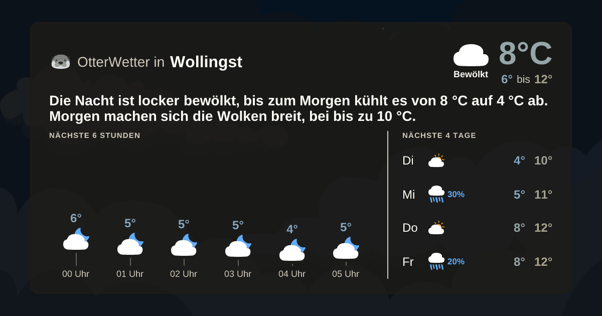 OtterWetter-Widget Wollingst