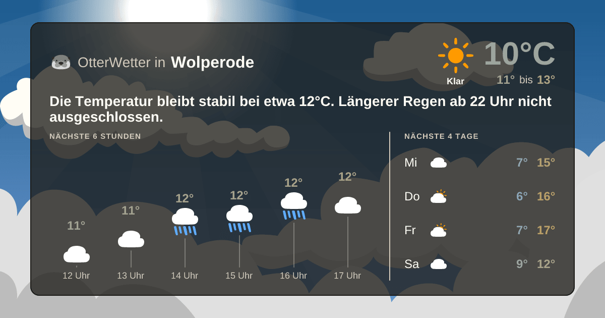 OtterWetter-Widget Wolperode