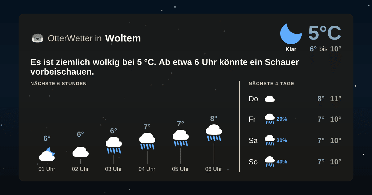 OtterWetter-Widget Woltem