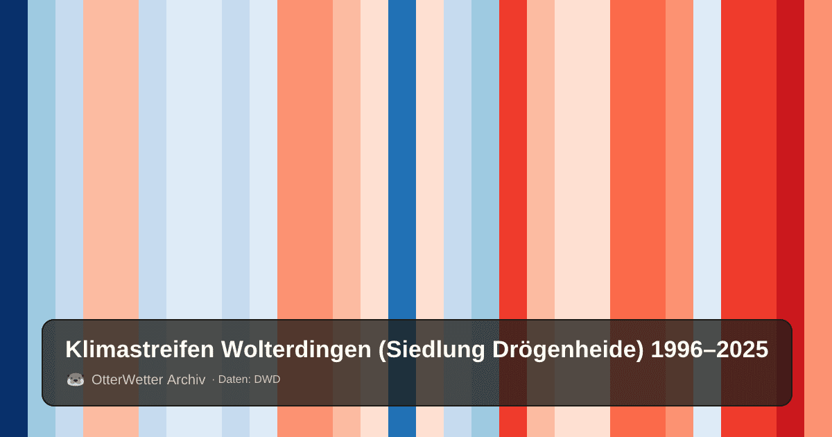 Klimastreifen Wolterdingen (Siedlung Drögenheide): Jahresmitteltemperaturen von blau (kühler) bis rot (wärmer)