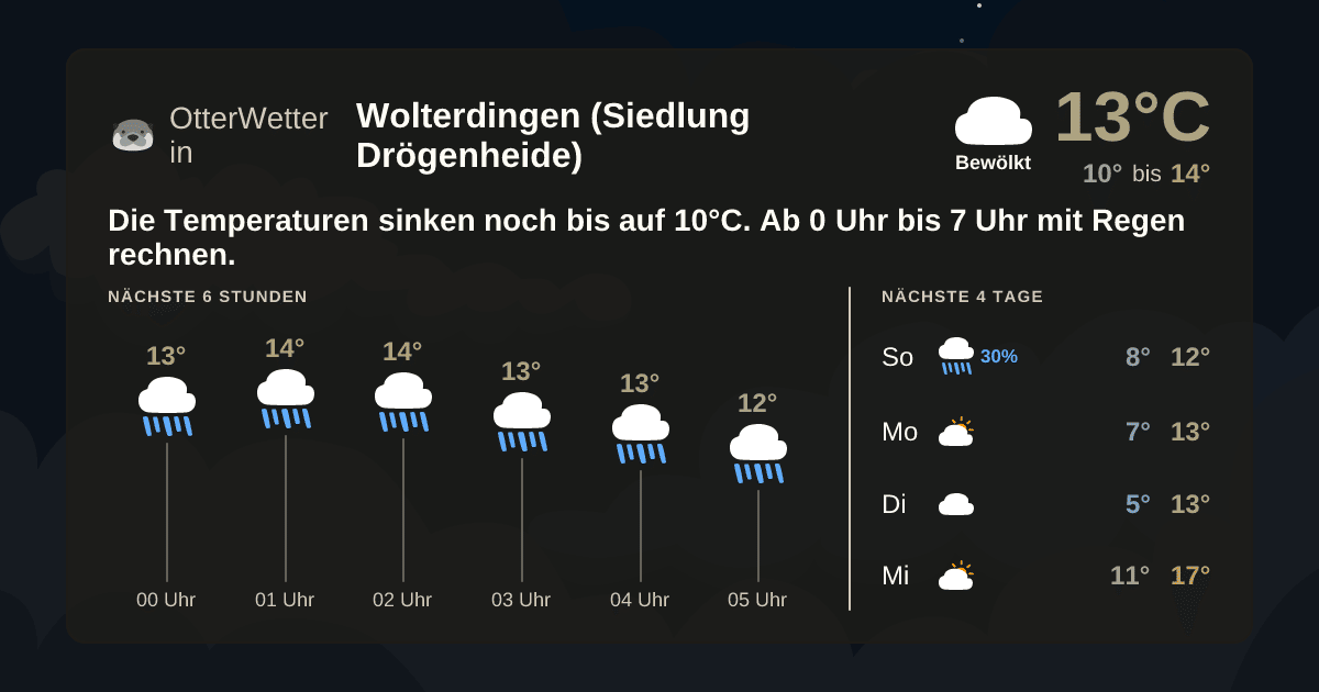 OtterWetter-Widget Wolterdingen (Siedlung Drögenheide)