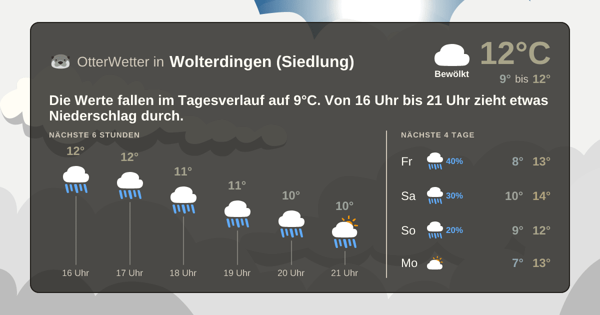 Widget-Vorschau für Wolterdingen (Siedlung) Wetter-Widget-Vorschau mit Vorhersagedaten für Wolterdingen (Siedlung)
