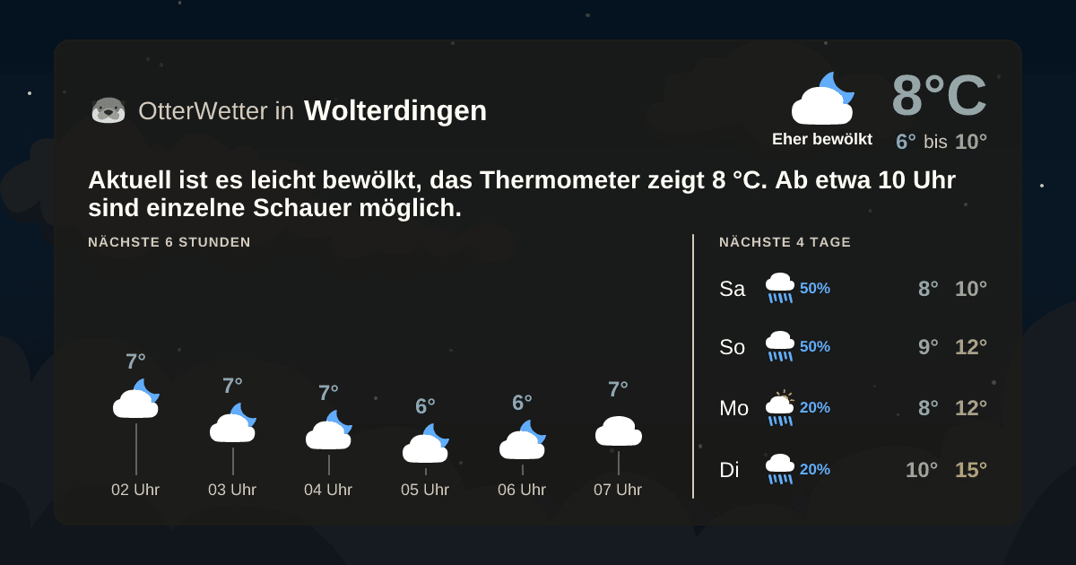 OtterWetter-Widget Wolterdingen