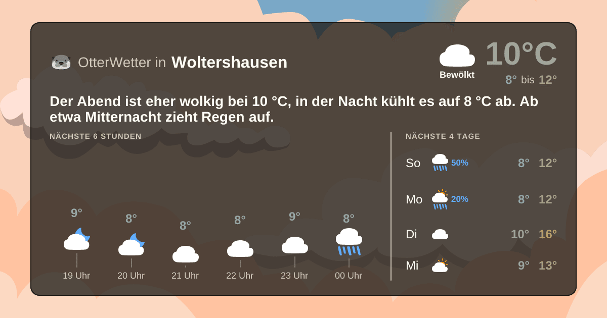 OtterWetter-Widget Woltershausen