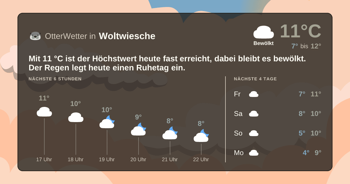 OtterWetter-Widget Woltwiesche