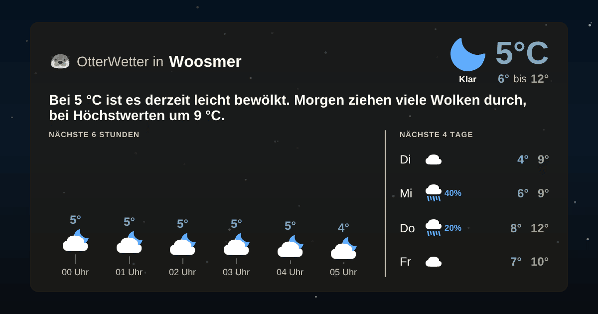 Widget-Vorschau für Woosmer Wetter-Widget-Vorschau mit Vorhersagedaten für Woosmer