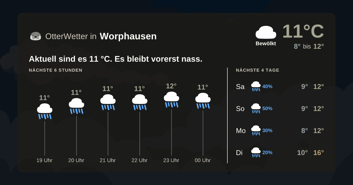 OtterWetter-Widget Worphausen