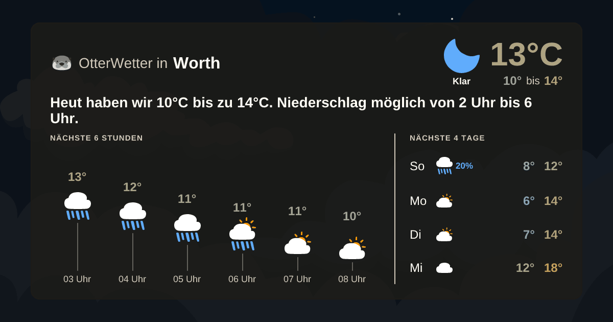 Widget-Vorschau für Worth Wetter-Widget-Vorschau mit Vorhersagedaten für Worth