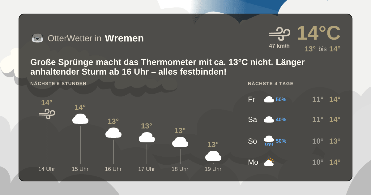 OtterWetter-Widget Wremen