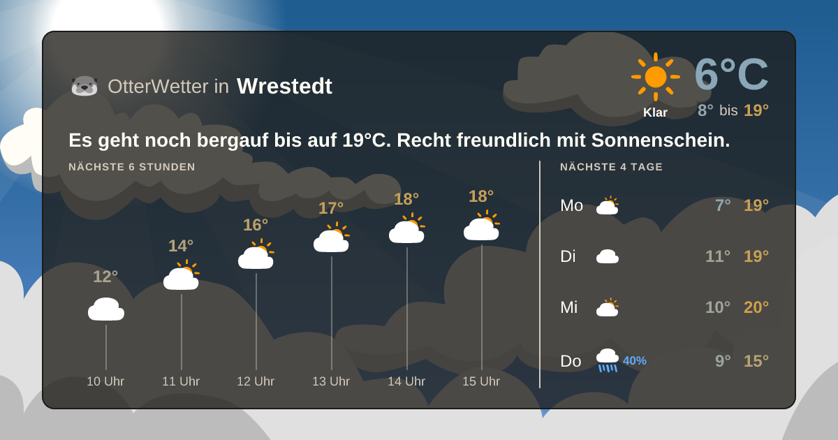 Widget-Vorschau für Wrestedt Wetter-Widget-Vorschau mit Vorhersagedaten für Wrestedt