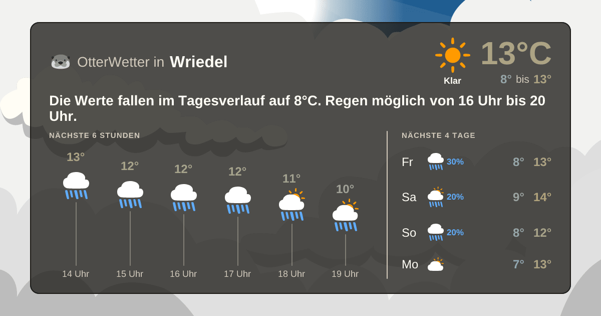 OtterWetter-Widget Wriedel