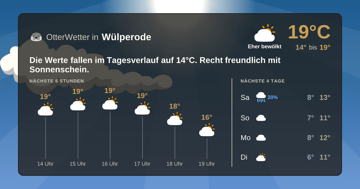 OtterWetter-Widget Wülperode