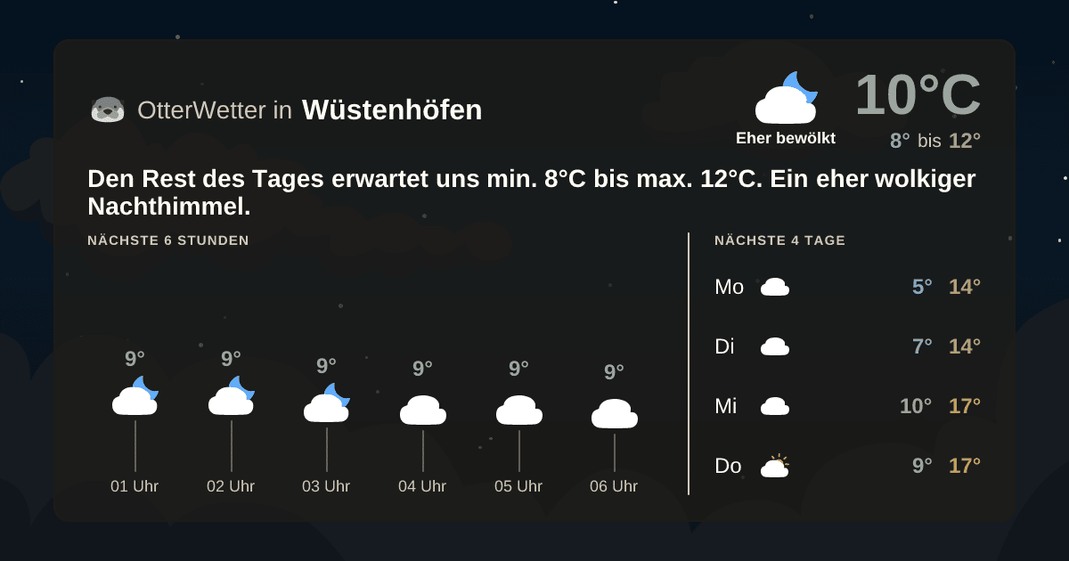 Wetter-Widget-Vorschau mit Vorhersagedaten für Wüstenhöfen