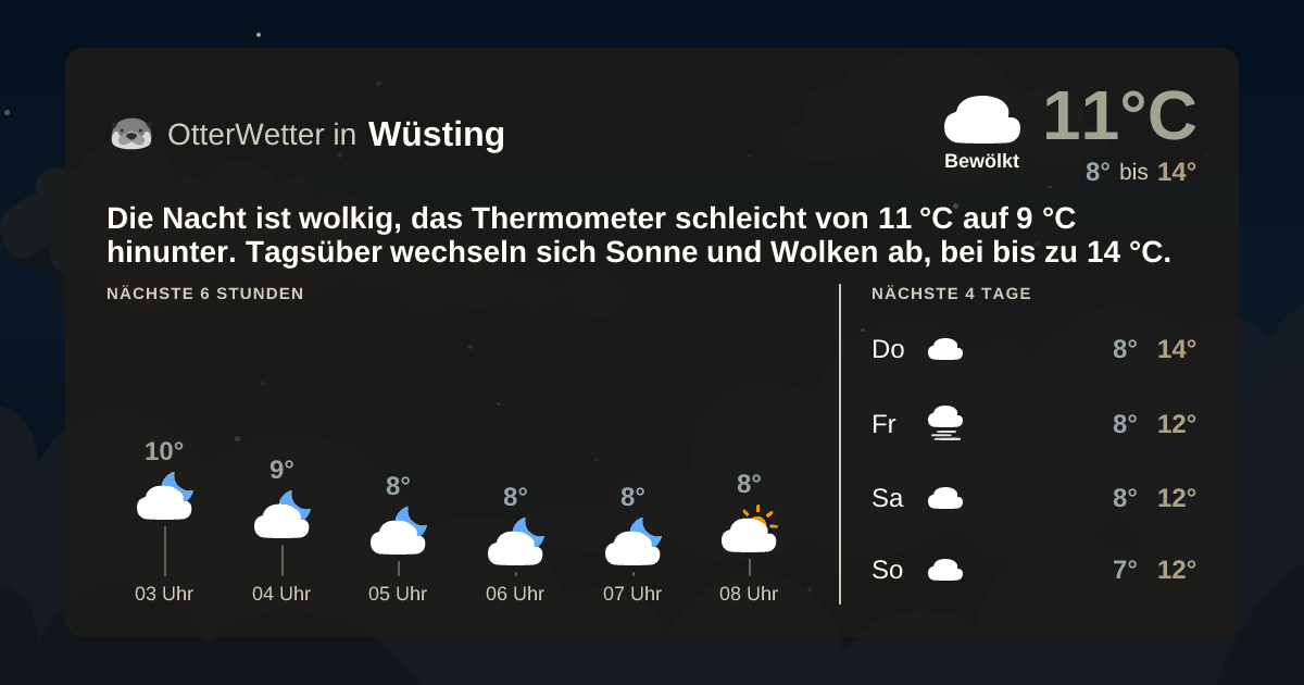 OtterWetter-Widget Wüsting