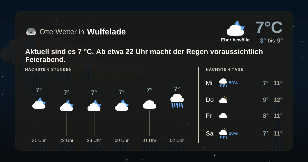 Widget-Vorschau für Wulfelade Wetter-Widget-Vorschau mit Vorhersagedaten für Wulfelade