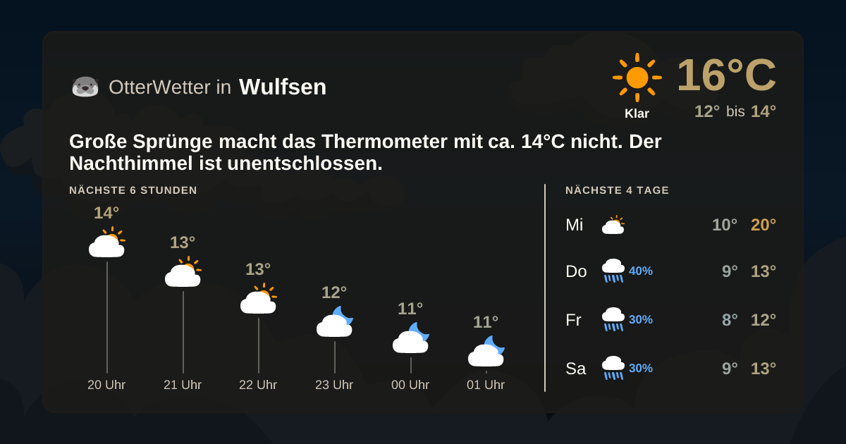 OtterWetter-Widget Wulfsen