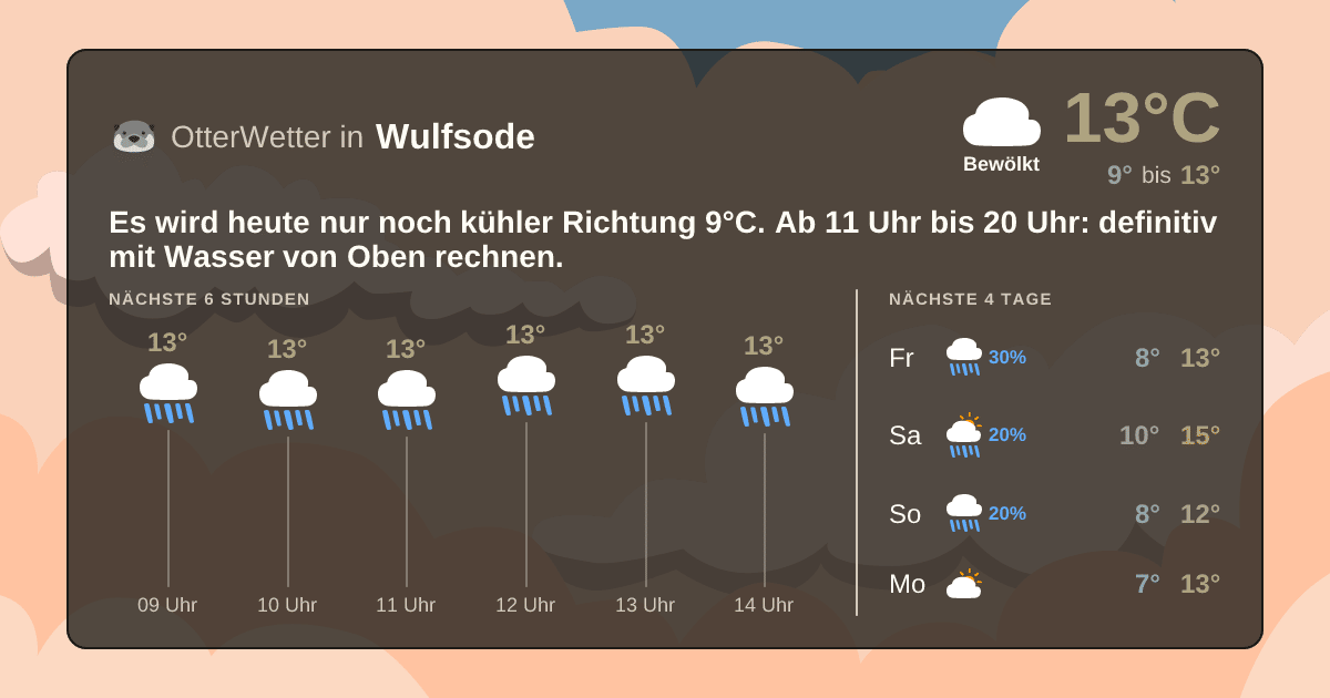 Widget-Vorschau für Wulfsode Wetter-Widget-Vorschau mit Vorhersagedaten für Wulfsode