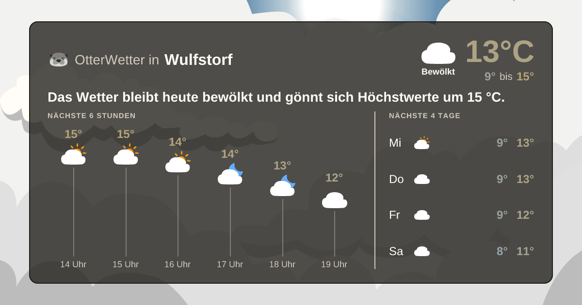 OtterWetter-Widget Wulfstorf