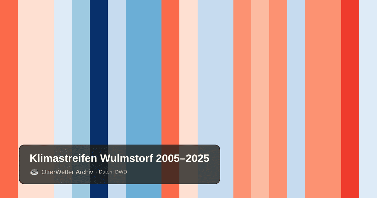 Klimastreifen Wulmstorf: Jahresmitteltemperaturen von blau (kühler) bis rot (wärmer)