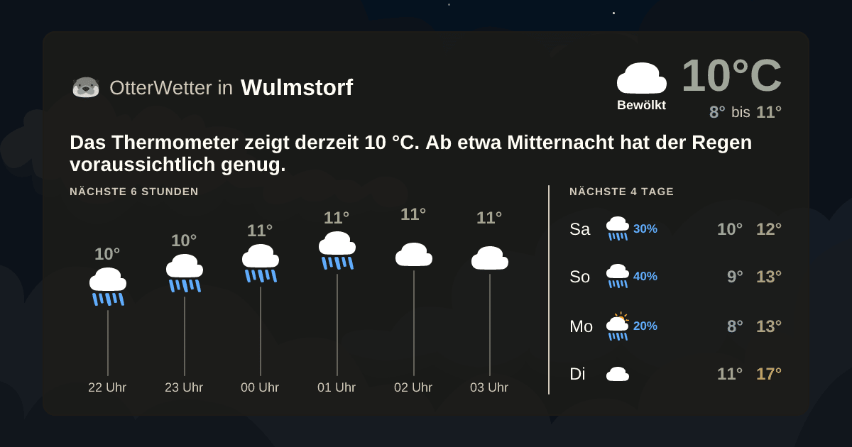 OtterWetter-Widget Wulmstorf