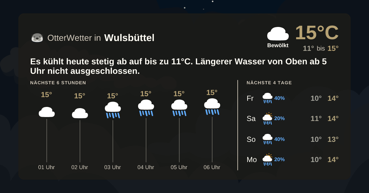 OtterWetter-Widget Wulsbüttel