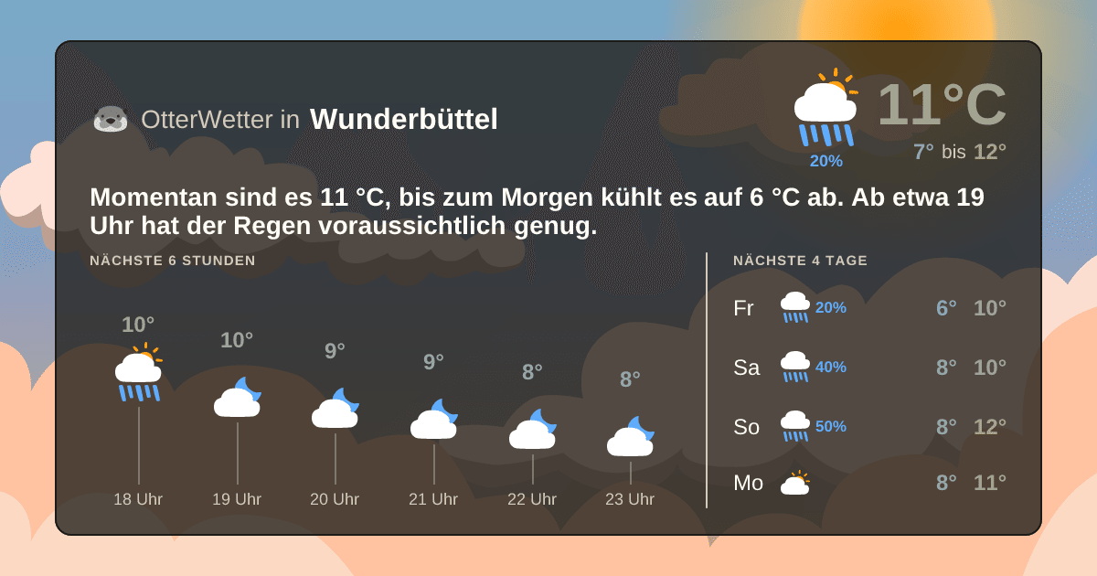 OtterWetter-Widget Wunderbüttel
