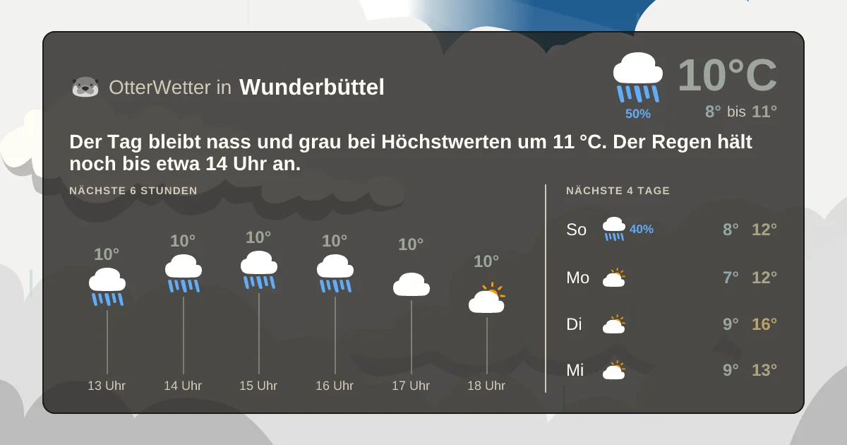 Widget-Vorschau für Wunderbüttel Wetter-Widget-Vorschau mit Vorhersagedaten für Wunderbüttel