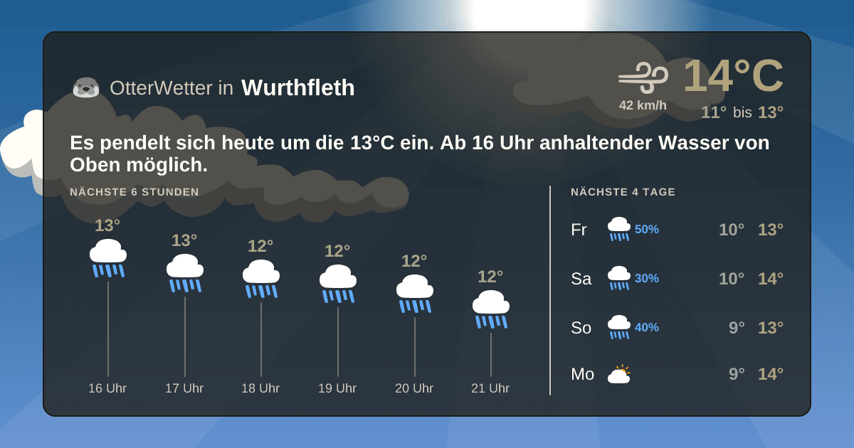 OtterWetter-Widget Wurthfleth