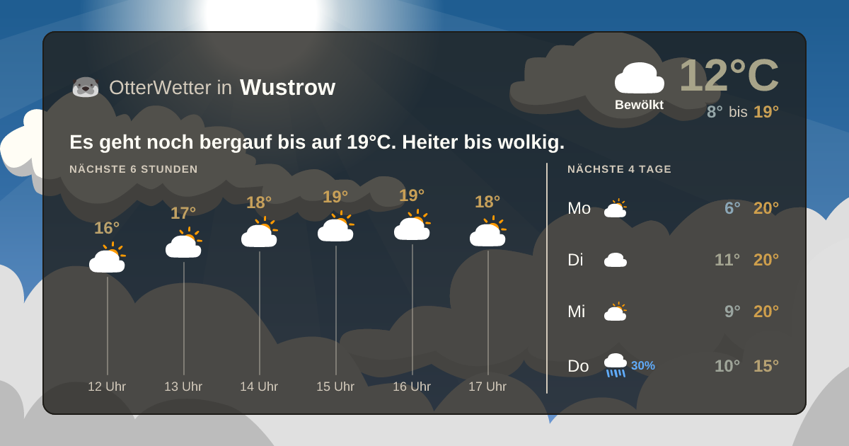 Widget-Vorschau für Wustrow Wetter-Widget-Vorschau mit Vorhersagedaten für Wustrow