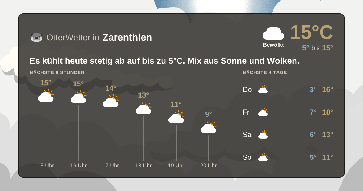 OtterWetter-Widget Zarenthien