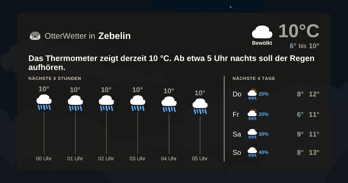 OtterWetter-Widget Zebelin