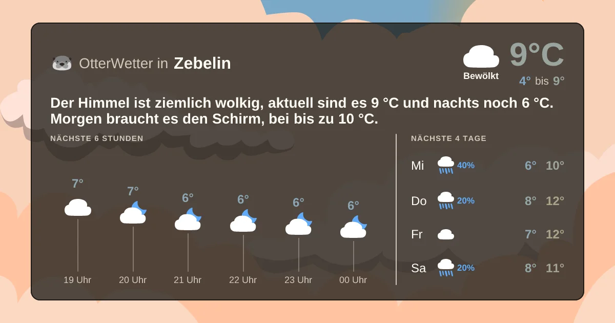 Widget-Vorschau für Zebelin Wetter-Widget-Vorschau mit Vorhersagedaten für Zebelin