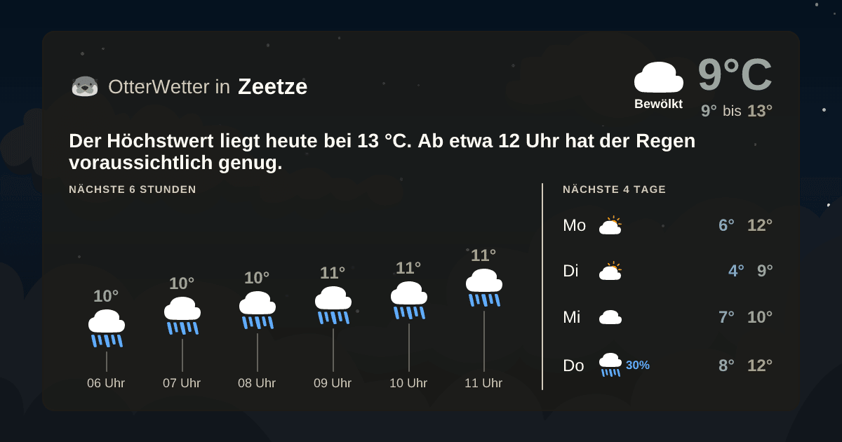 OtterWetter-Widget Zeetze