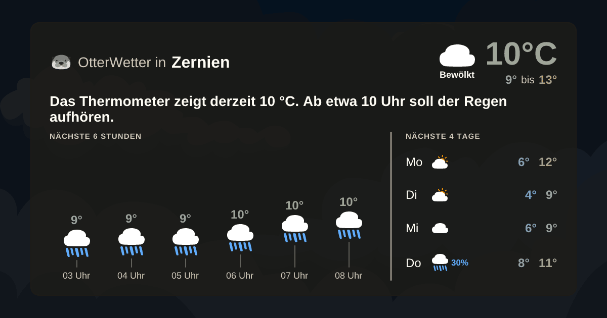 OtterWetter-Widget Zernien
