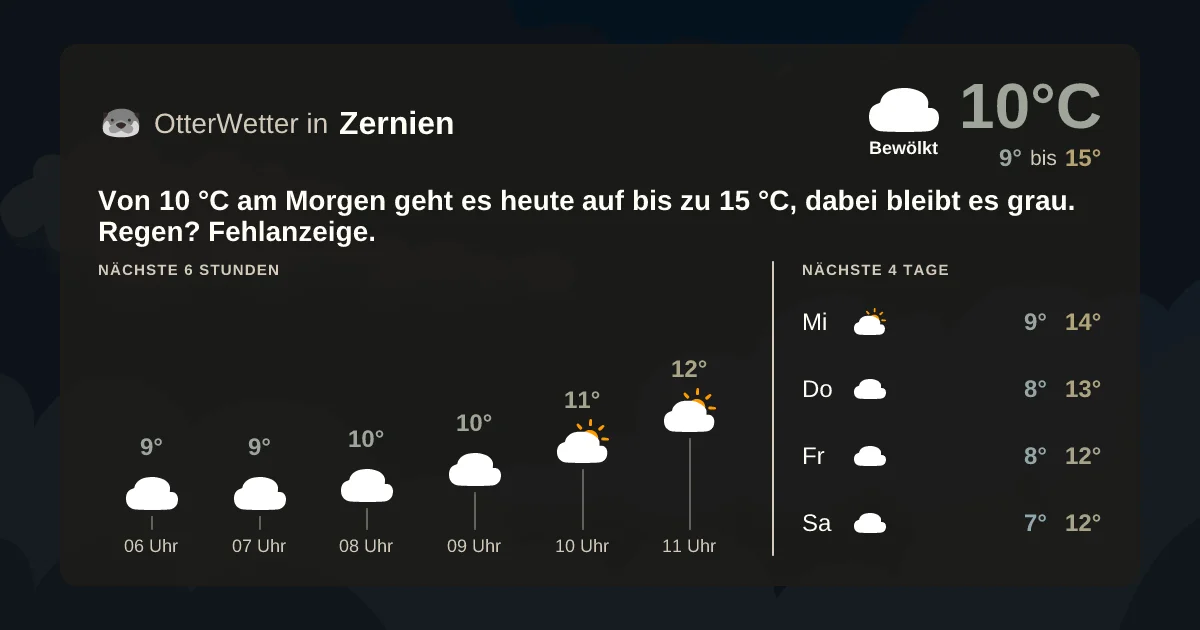 Widget-Vorschau für Zernien Wetter-Widget-Vorschau mit Vorhersagedaten für Zernien