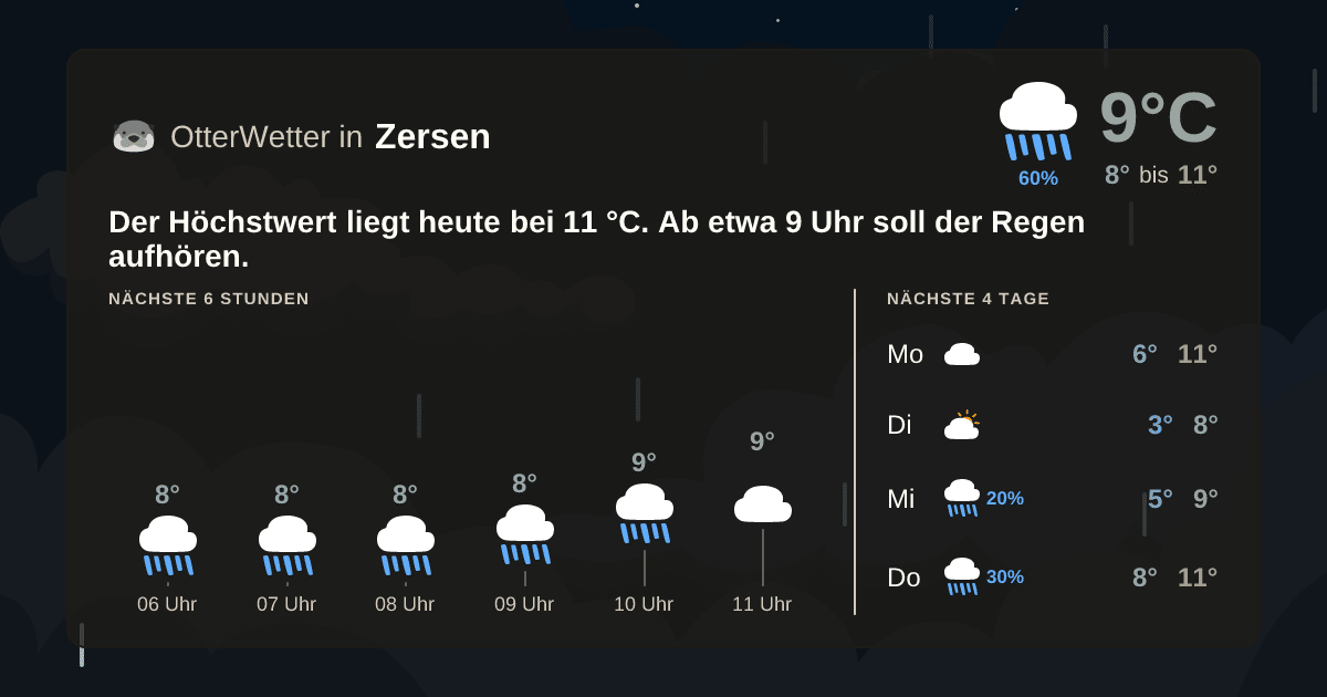 Widget-Vorschau für Zersen Wetter-Widget-Vorschau mit Vorhersagedaten für Zersen