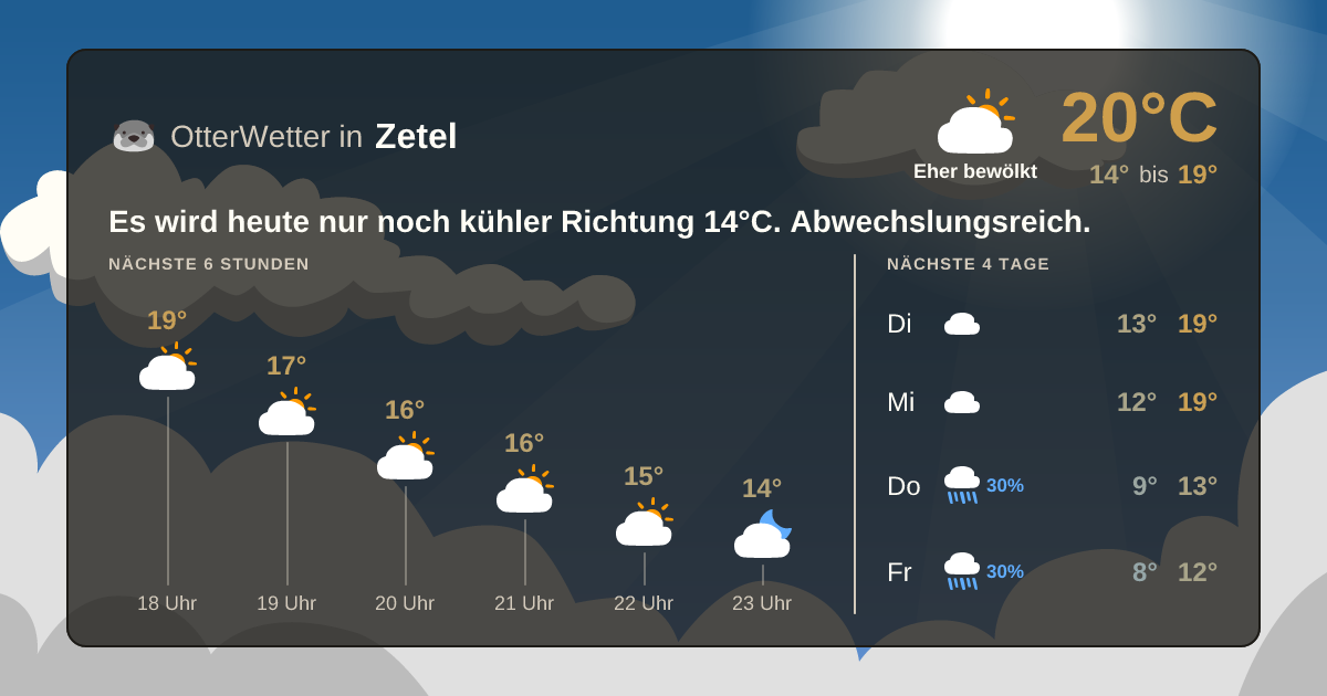 OtterWetter-Widget Zetel