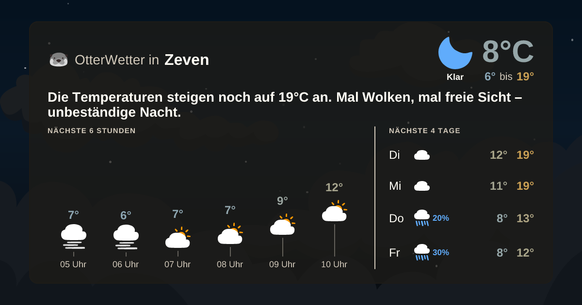 Widget-Vorschau für Zeven Wetter-Widget-Vorschau mit Vorhersagedaten für Zeven